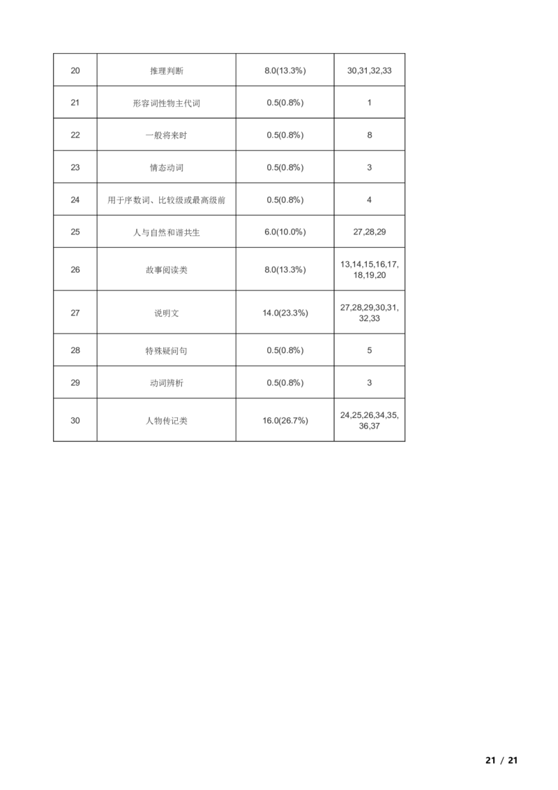 北京市昌平区双城融合学区2023-2024学年九年级上学期期中英语试题解析版(1)_北京初中期末题_C605-京七八九_B京英语七八九_北京英语九上_2023-2024