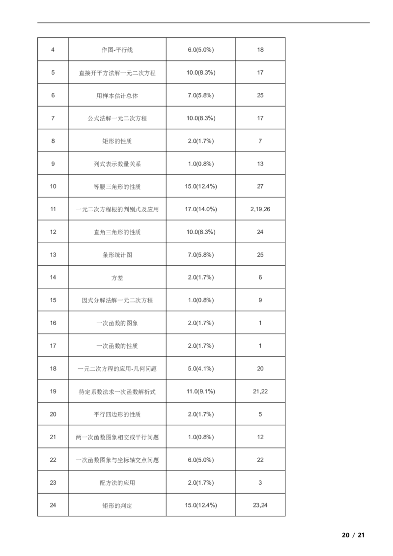 北京市房山区2018-2019学年八年级下学期数学期末考试试卷解析版(1)_北京初中期末题_C605-京七八九_B京市数学七八九_北京数学八下_2023前