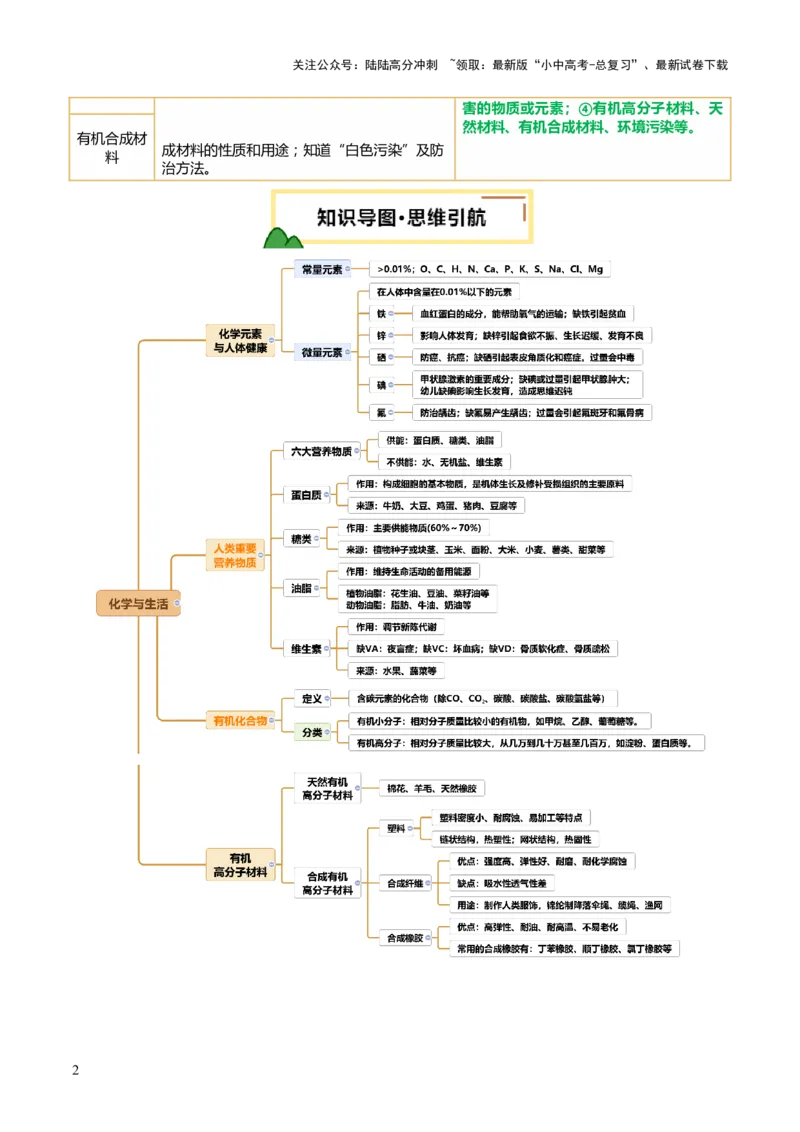 专题14化学与生活（讲义）（原卷版）_02中考总复习（2026版更新中）_05-化学-中考总复习_2025年中考复习资料_2025中考化学一轮复习讲义+课件_讲义_专题14+化学与生活（讲义）