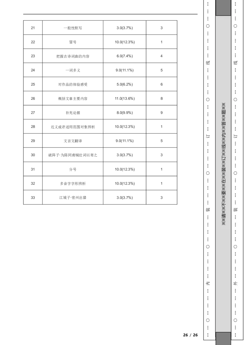 北京市通州区2019-2020学年九年级上学期语文期末考试试卷附解析(1)_北京初中期末题_C605-京七八九_B语文七八九_北京9上语文_2019-2022