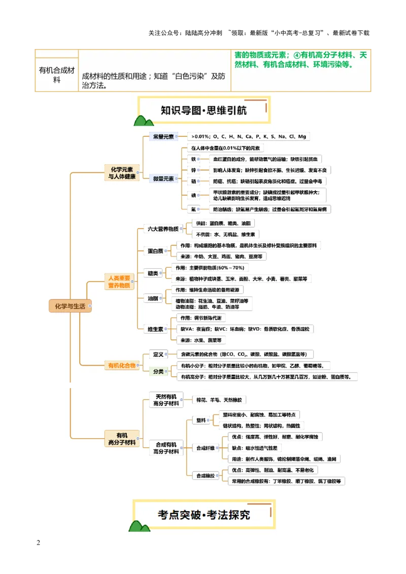 专题14化学与生活（讲义）（解析版）_02中考总复习（2026版更新中）_05-化学-中考总复习_2025年中考复习资料_2025中考化学一轮复习讲义+课件_讲义_专题14+化学与生活（讲义）