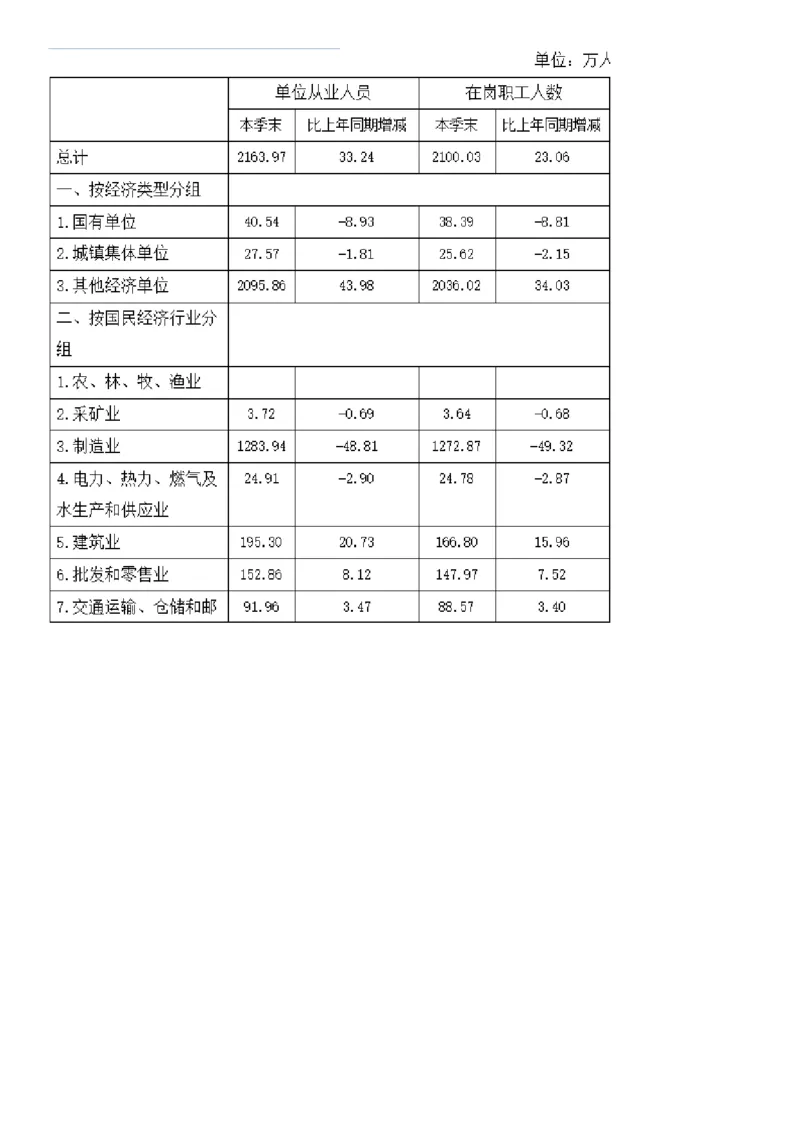 2018年下半年贵州省贵阳市公安局招录人民警察《行政职业能力测验》题（网友回忆版）_26事业职测+综合_闲鱼2026事业单位职测+综合_职测+综合真题合集ABCDE_C类-自然科学_贵州