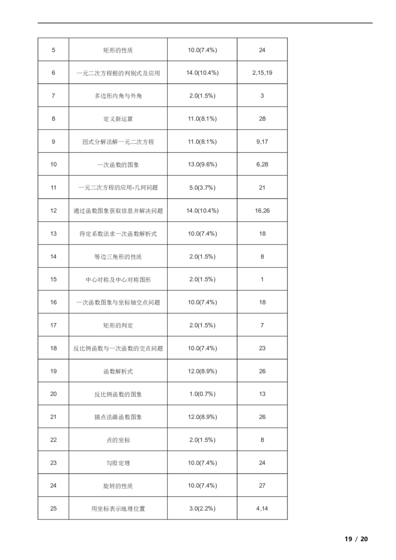 北京市延庆区2019-2020学年八年级下学期数学期末试卷解析版(1)_北京初中期末题_C605-京七八九_B京市数学七八九_北京数学八下_2023前