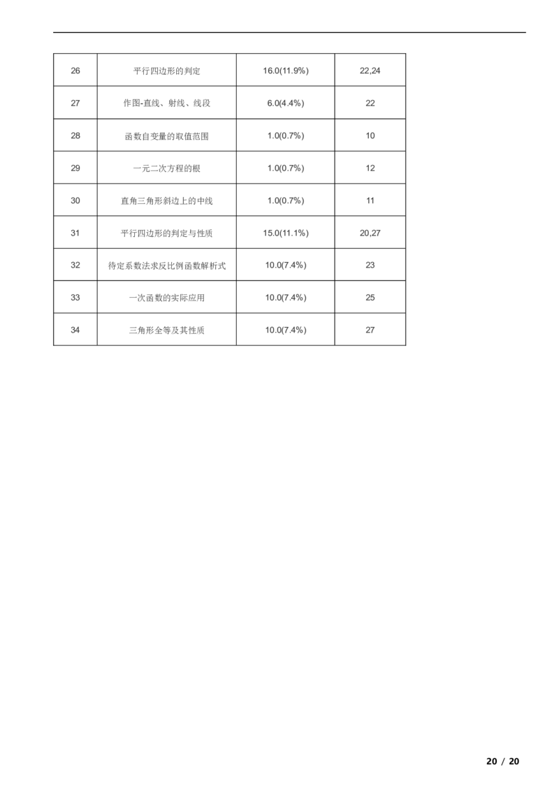北京市延庆区2019-2020学年八年级下学期数学期末试卷解析版(1)_北京初中期末题_C605-京七八九_B京市数学七八九_北京数学八下_2023前