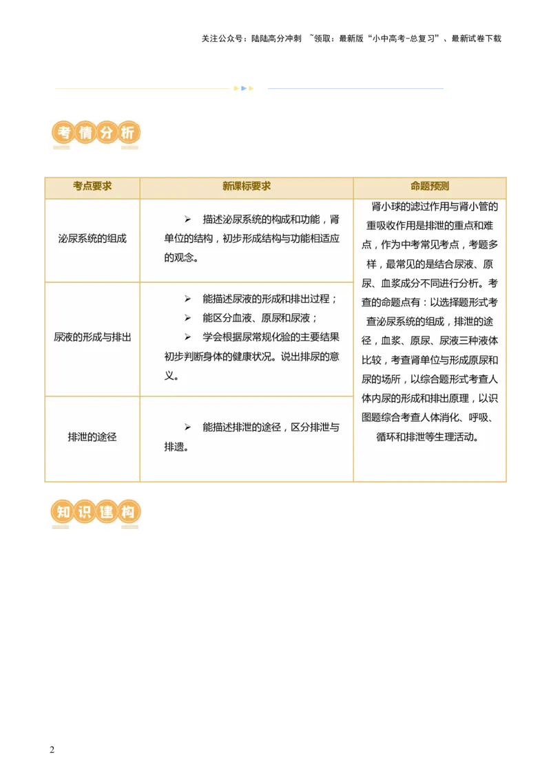 专题13人体内废物的排出（讲义）（解析版）_02中考总复习（2026版更新中）_08-生物-中考总复习_2024年中考复习资料_一轮复习_❤2024年中考生物一轮复习讲练测（全国通用）_讲义