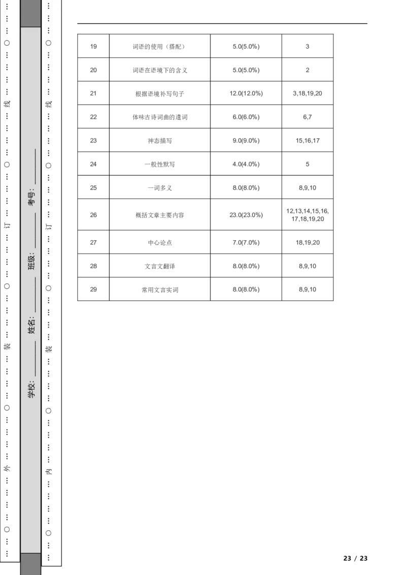 北京市房山区2021-2022学年九年级上学期语文期末检测试卷附解析(1)_北京初中期末题_C605-京七八九_B语文七八九_北京9上语文_2019-2022
