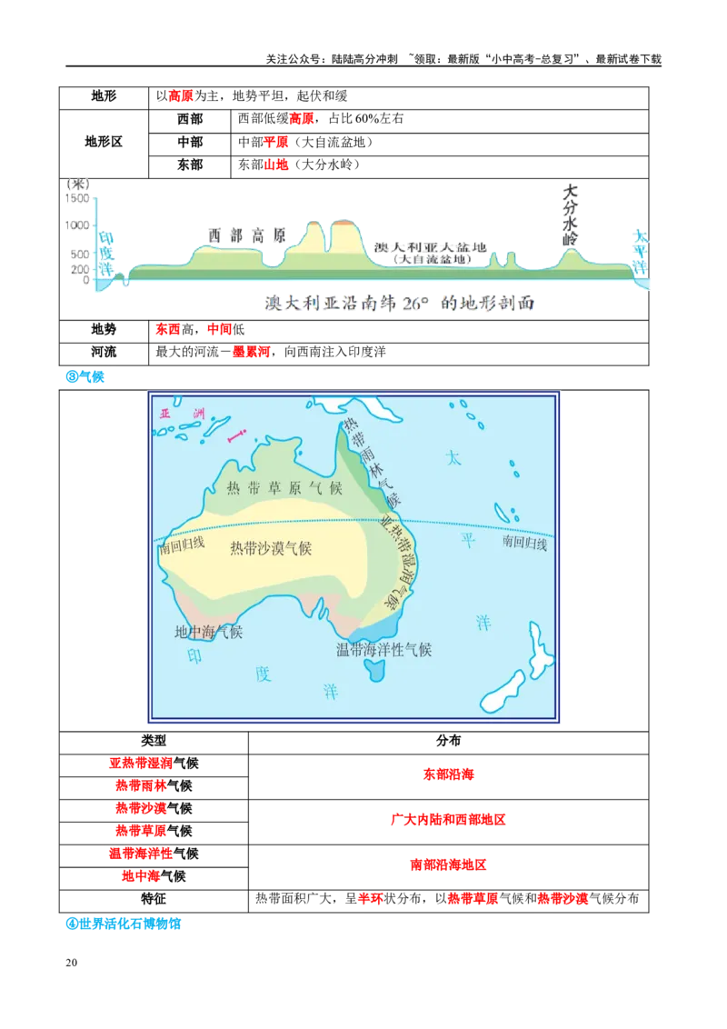专题15法国和澳大利亚（讲义）（解析版）_02中考总复习（2026版更新中）_09-地理-中考总复习_2024年中考复习资料_一轮复习_❤2024年中考地理一轮复习讲练测（全国通用）_配套讲义