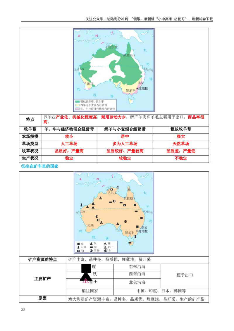 专题15法国和澳大利亚（讲义）（解析版）_02中考总复习（2026版更新中）_09-地理-中考总复习_2024年中考复习资料_一轮复习_❤2024年中考地理一轮复习讲练测（全国通用）_配套讲义