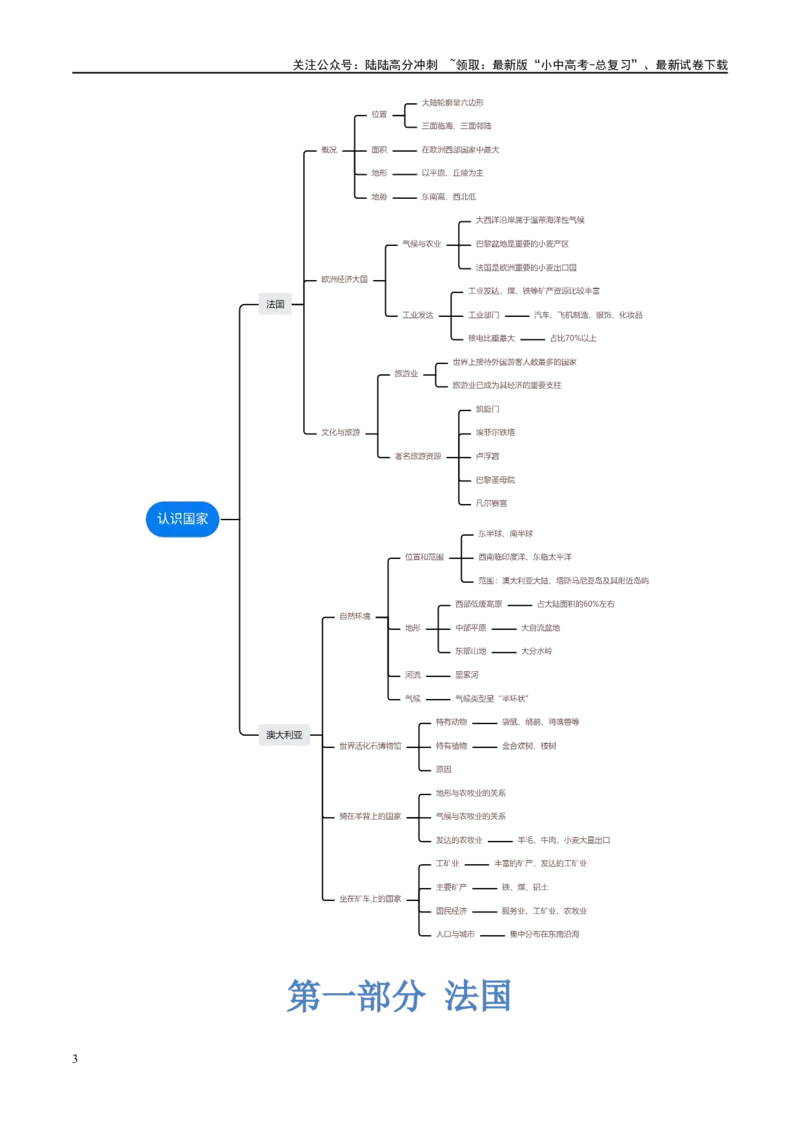专题15法国和澳大利亚（讲义）（解析版）_02中考总复习（2026版更新中）_09-地理-中考总复习_2024年中考复习资料_一轮复习_❤2024年中考地理一轮复习讲练测（全国通用）_配套讲义