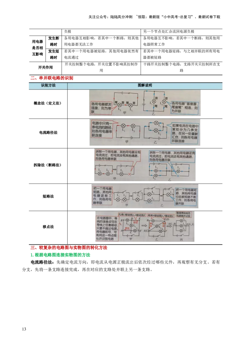专题15电流、电路、电压、电阻（讲义）（解析版）_02中考总复习（2026版更新中）_04-物理-中考总复习_2024年中考复习资料_一轮复习_配套讲义（原卷版+解析版）