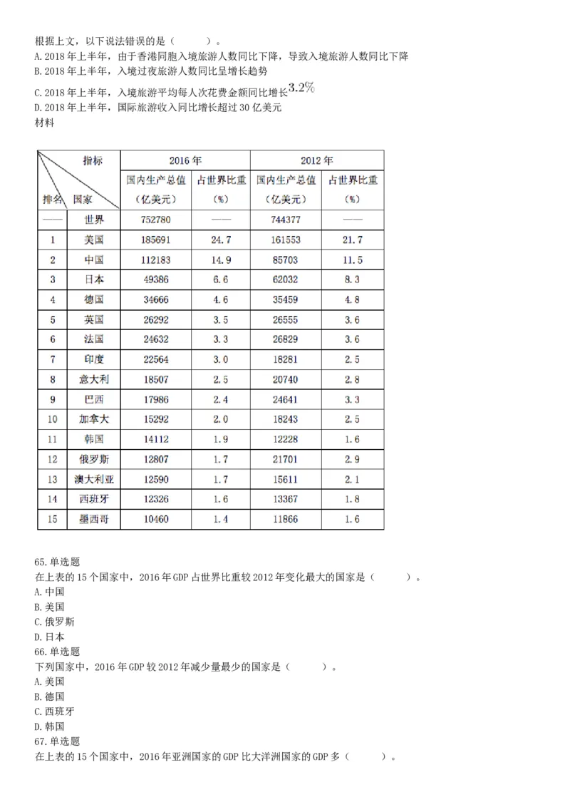 2019年6月广东省深圳市市属事业单位公开招聘《行政职业能力测试》题（网友回忆版）_26事业职测+综合_闲鱼2026事业单位职测+综合_职测+综合真题合集ABCDE_A类-综合管理_广东