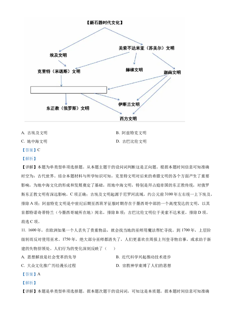 2024年高考历史真题（海南自主命题）（解析版）_全国卷+地方卷_7.历史_1.历史高考真题试卷_2024年高考-历史_2024年海南自主命题-历史