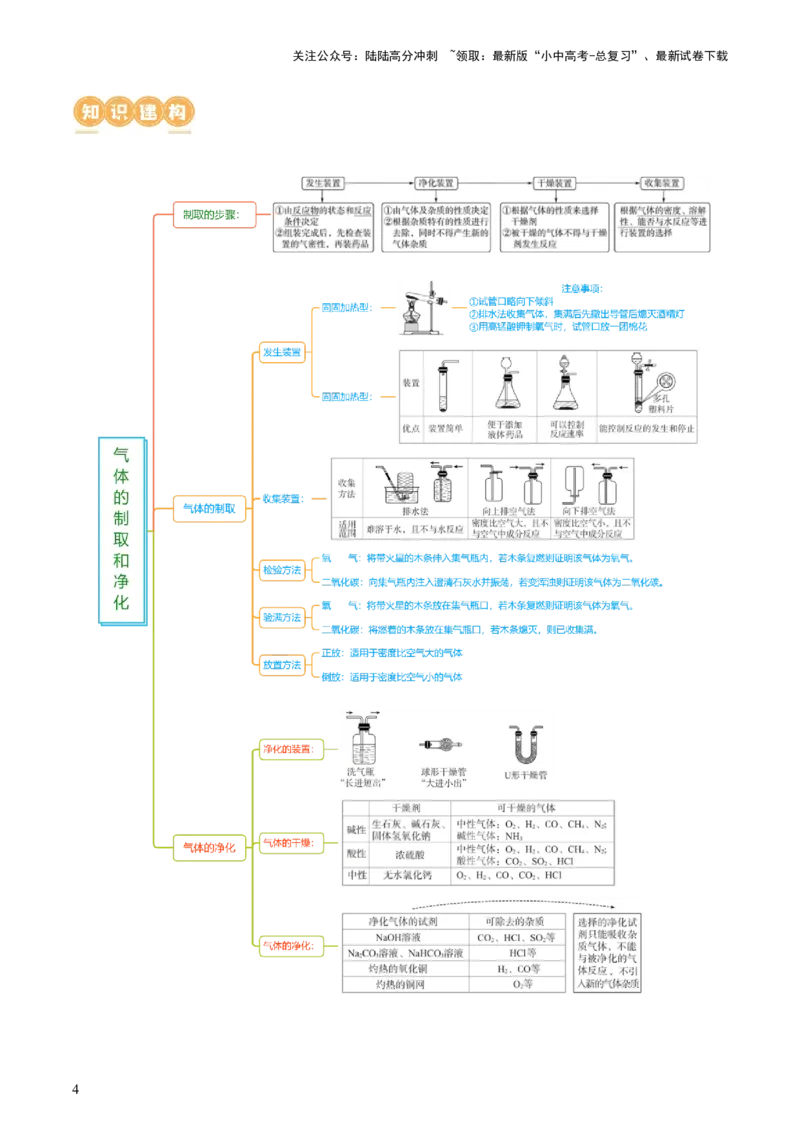 专题14常见的气体的制取和净化（讲义）-2024年中考化学一轮复习讲练测（全国通用）（解析版）_02中考总复习（2026版更新中）_05-化学-中考总复习_2024年中考复习资料_一轮复习资料
