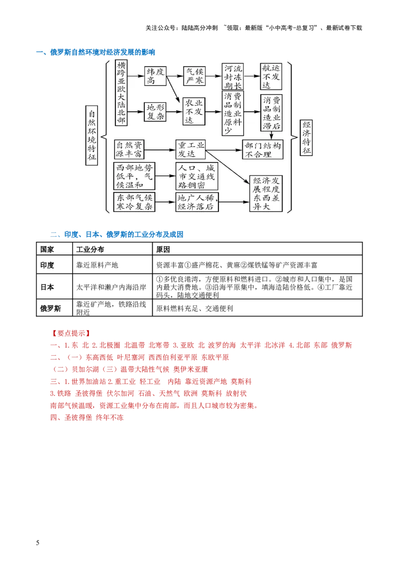 专题13印度和俄罗斯（背记帮）-备战2024年中考地理一轮复习考点帮（全国通用）（答案版）_02中考总复习（2026版更新中）_09-地理-中考总复习_2024年中考复习资料_一轮复习
