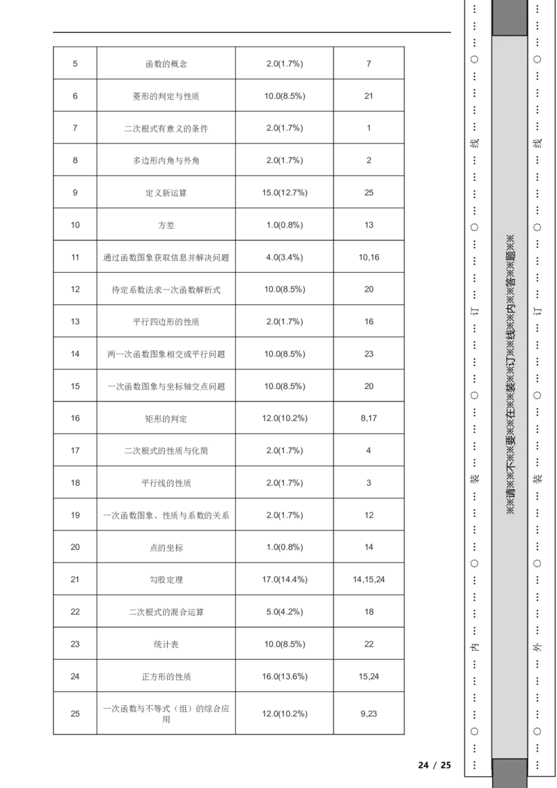 北京市丰台区2020-2021学年八年级下学期期末数学试卷解析版(1)_北京初中期末题_C605-京七八九_B京市数学七八九_北京数学八下_2023前