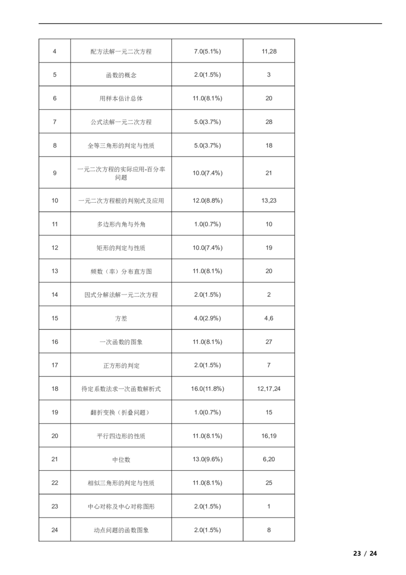 北京市顺义区2018-2019学年八年级下学期数学期末考试试卷解析版(1)_北京初中期末题_C605-京七八九_B京市数学七八九_北京数学八下_2023前