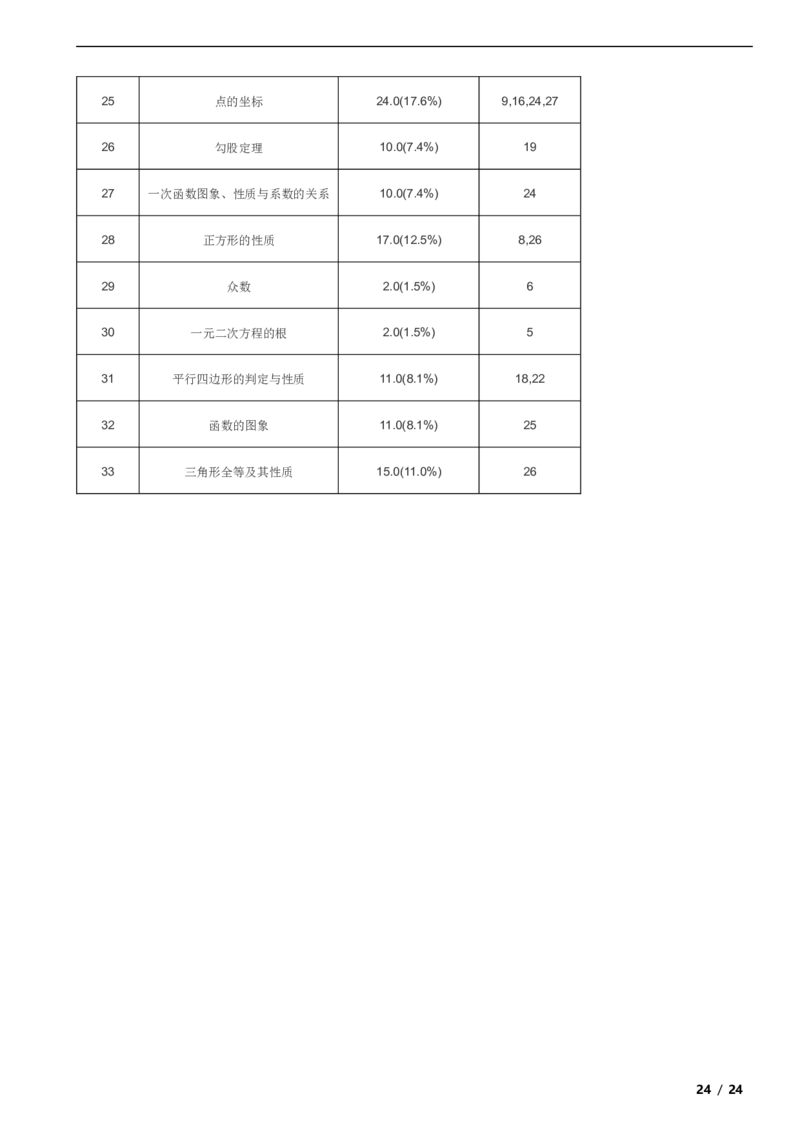 北京市顺义区2018-2019学年八年级下学期数学期末考试试卷解析版(1)_北京初中期末题_C605-京七八九_B京市数学七八九_北京数学八下_2023前