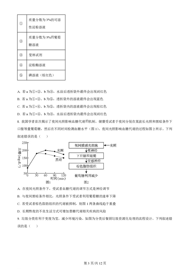 2023年高考生物试卷（重庆）（答案卷）_A1502026各地模拟卷（超值！）_赠送：2008-2024全套高考真题_高考生物真题_新&middot;PDF版2008-2024&middot;高考生物真题_版本3：生物（按年份分类）2008-2024