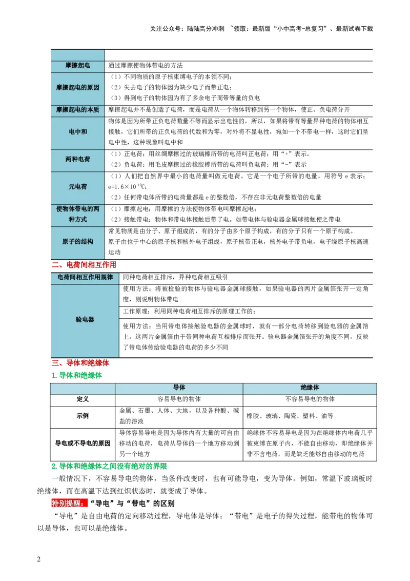 专题15电流、电路、电压、电阻（讲义）（原卷版）_02中考总复习（2026版更新中）_04-物理-中考总复习_2024年中考复习资料_一轮复习_配套讲义（原卷版+解析版）