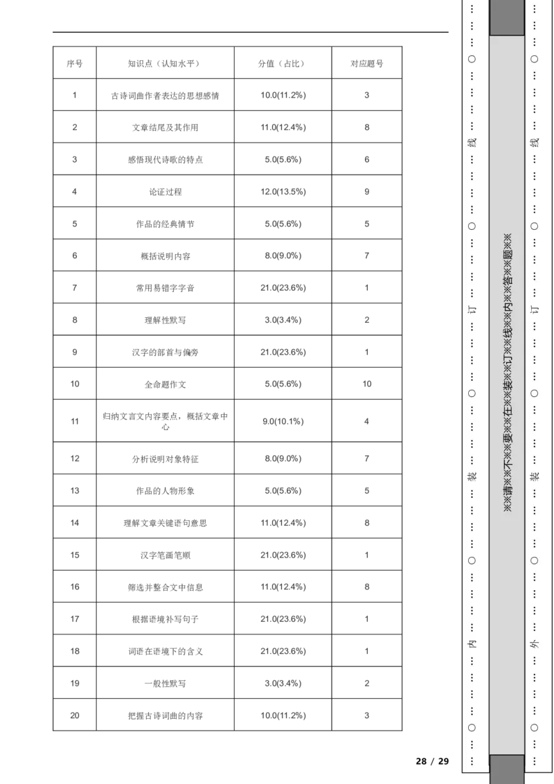 北京市海淀区2020-2021学年九年级上学期期中语文试题附解析(1)_北京初中期末题_C605-京七八九_B语文七八九_北京9上语文_2019-2022