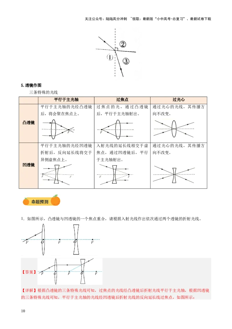 专题14作图题（讲练）（解析版）_02中考总复习（2026版更新中）_04-物理-中考总复习_2025年中考复习资料_2025中考二轮课件ppt+讲义+练习物理_讲义+练习