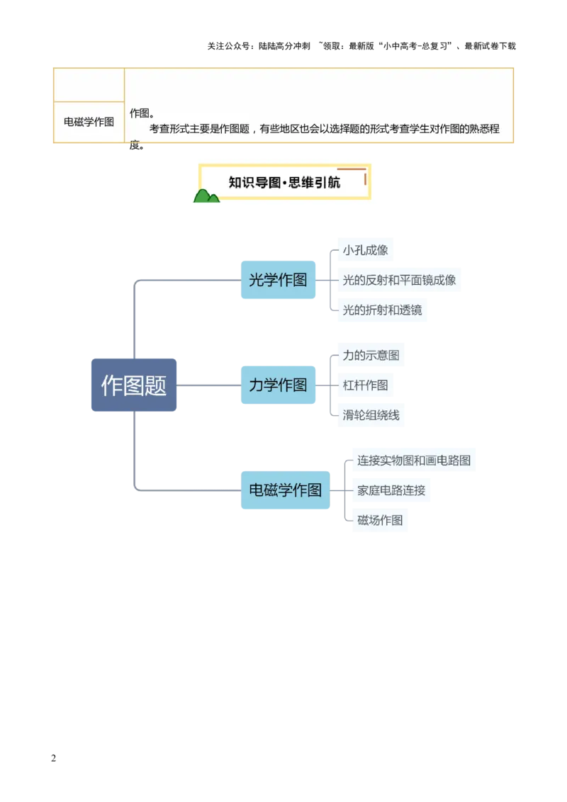 专题14作图题（讲练）（解析版）_02中考总复习（2026版更新中）_04-物理-中考总复习_2025年中考复习资料_2025中考二轮课件ppt+讲义+练习物理_讲义+练习