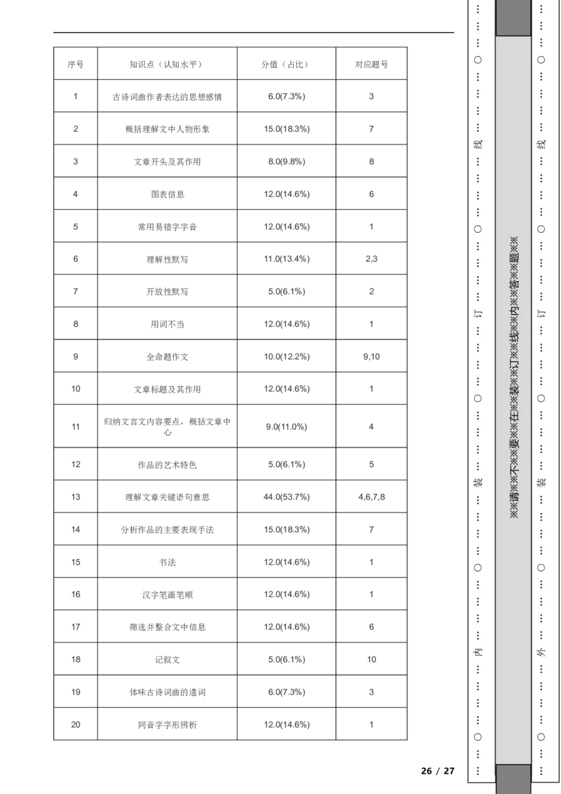 北京市丰台区2019-2020学年九年级上学期语文期末试卷附解析(1)_北京初中期末题_C605-京七八九_B语文七八九_北京9上语文_2019-2022