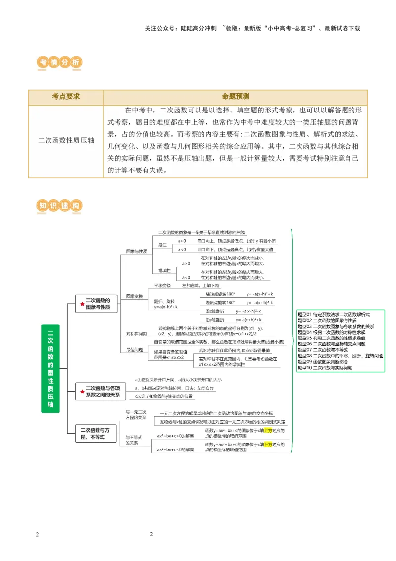 专题13二次函数性质压轴（讲练）（解析版）_02中考总复习（2026版更新中）_02-数学-中考总复习_2024年中考复习资料_二轮复习资料_课件+讲义+练习_讲义_教师版（含答案解析）