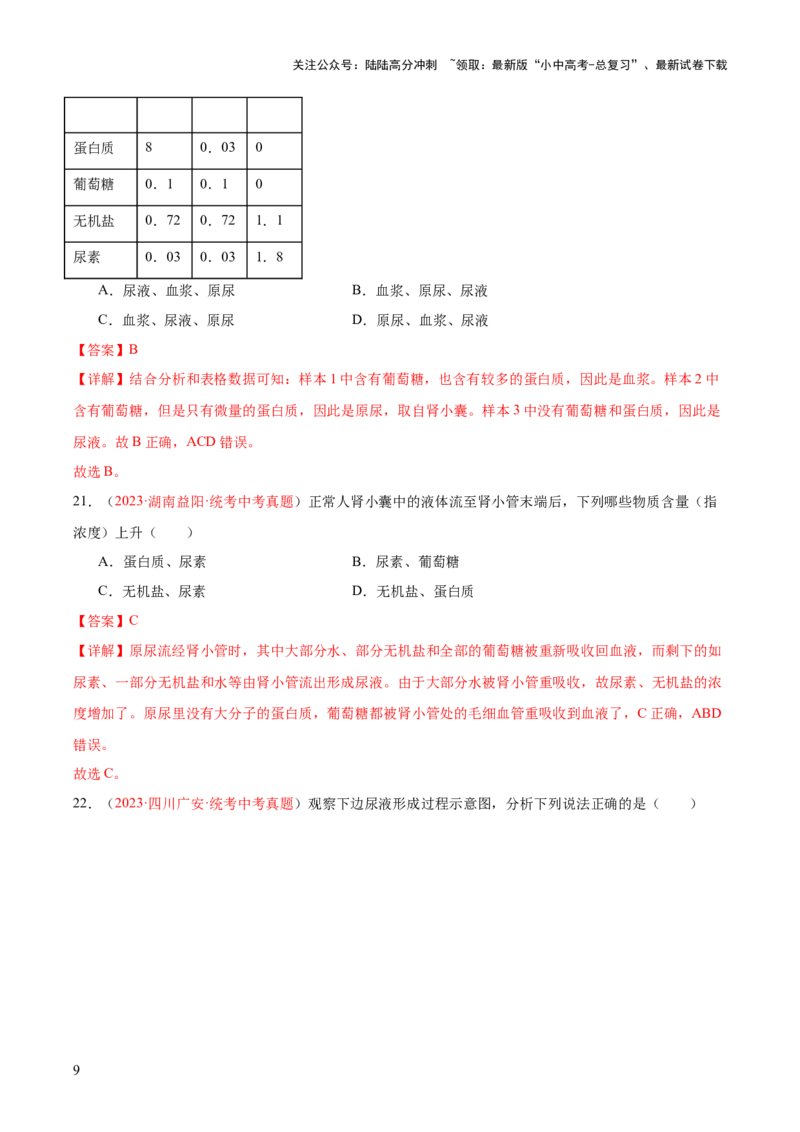 专题13人体内废物的排出（解析版）_02中考总复习（2026版更新中）_08-生物-中考总复习_2024年中考复习资料_一轮复习_❤备战2024年中考生物一轮复习考点帮（全国通用）_练习