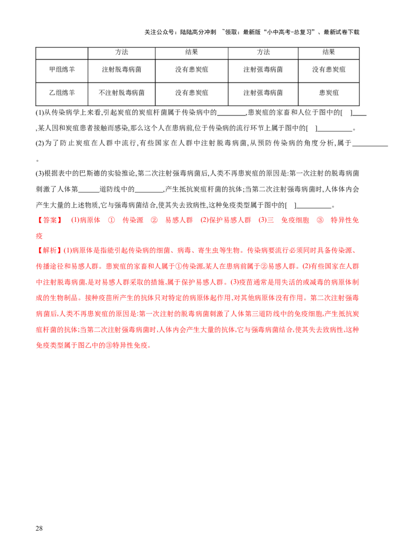 专题15健康地生活（练习）（解析版）_02中考总复习（2026版更新中）_08-生物-中考总复习_2024年中考复习资料_一轮复习_❤2024年中考生物一轮复习讲练测（全国通用）_练习