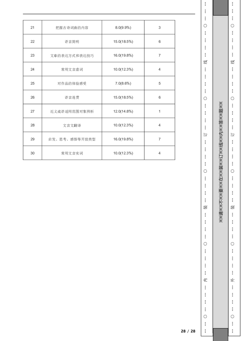北京市丰台区2019-2020学年八年级上学期语文期末试卷附解析(1)_北京初中期末题_C605-京七八九_B语文七八九_北京语文八上_2022-2023以前