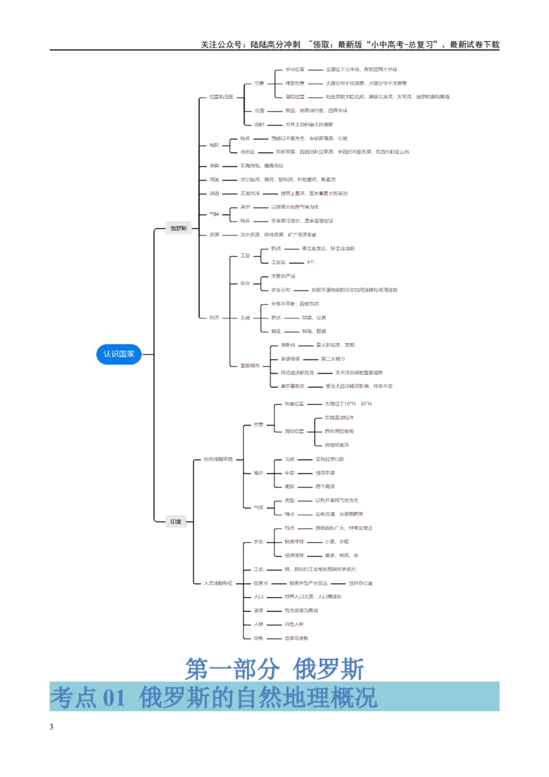 专题14俄罗斯和印度（讲义）（原卷版）_02中考总复习（2026版更新中）_09-地理-中考总复习_2024年中考复习资料_一轮复习_❤2024年中考地理一轮复习讲练测（全国通用）_配套讲义