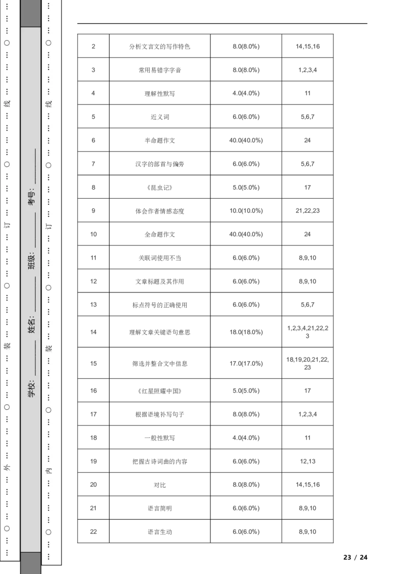 北京市顺义区2022-2023学年八年级上学期语文期末试卷附解析(1)_北京初中期末题_C605-京七八九_B语文七八九_北京语文八上_2022-2023