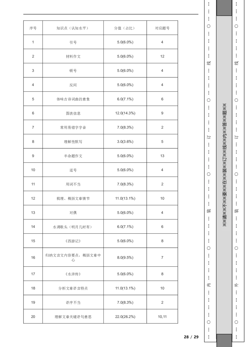 北京市西城区2020-2021学年九年级上学期语文期末试卷附解析(1)_北京初中期末题_C605-京七八九_B语文七八九_北京9上语文_2019-2022