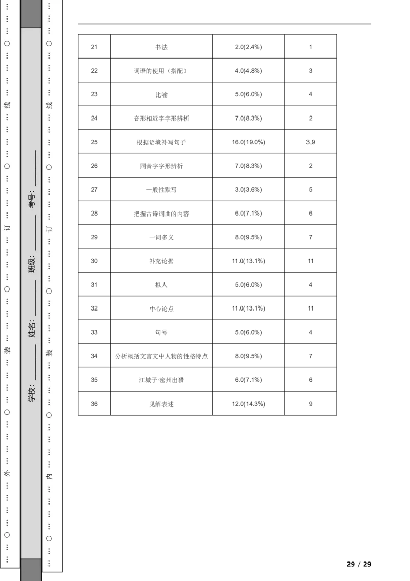 北京市西城区2020-2021学年九年级上学期语文期末试卷附解析(1)_北京初中期末题_C605-京七八九_B语文七八九_北京9上语文_2019-2022