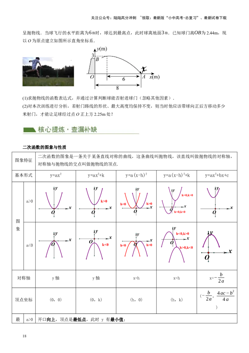 专题13二次函数性质压轴（讲练）（原卷版）(1)_02中考总复习（2026版更新中）_02-数学-中考总复习_2024年中考复习资料_二轮复习资料_课件+讲义+练习_讲义