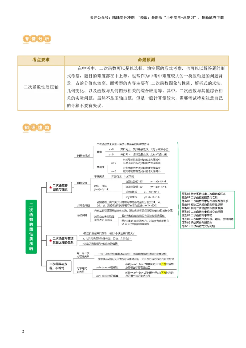 专题13二次函数性质压轴（讲练）（原卷版）(1)_02中考总复习（2026版更新中）_02-数学-中考总复习_2024年中考复习资料_二轮复习资料_课件+讲义+练习_讲义