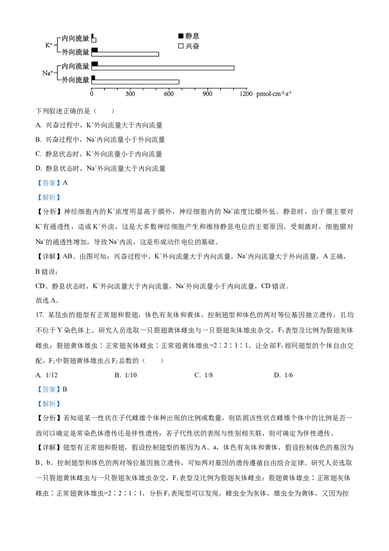 2024年浙江高考生物06月（解析版）_全国卷+地方卷_6.生物_1.生物高考真题试卷_2024年高考-生物_2024年浙江自主命题-生物