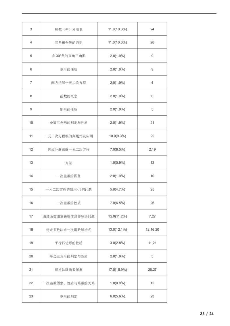 北京市丰台区2019-2020学年八年级下学期数学期末试卷解析版(1)_北京初中期末题_C605-京七八九_B京市数学七八九_北京数学八下_2023前