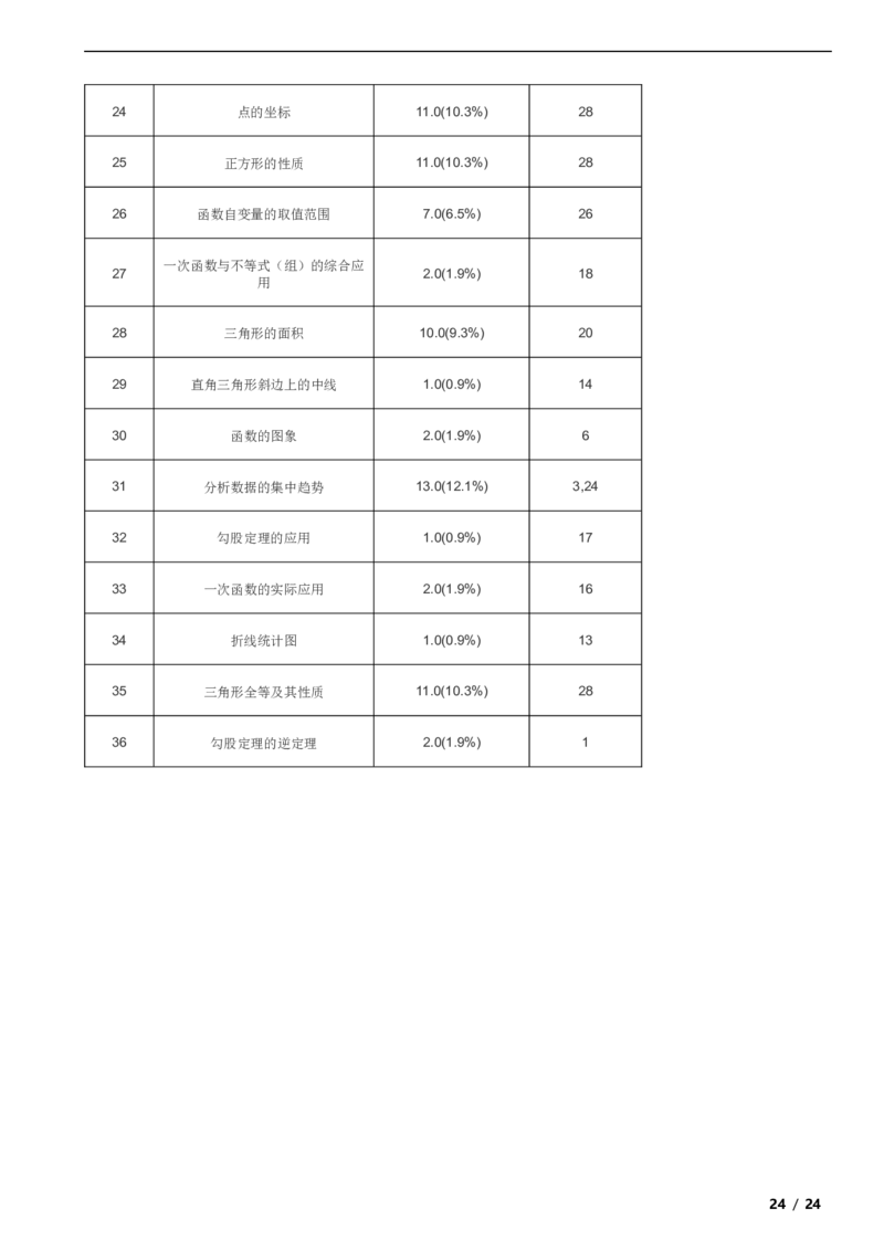 北京市丰台区2019-2020学年八年级下学期数学期末试卷解析版(1)_北京初中期末题_C605-京七八九_B京市数学七八九_北京数学八下_2023前