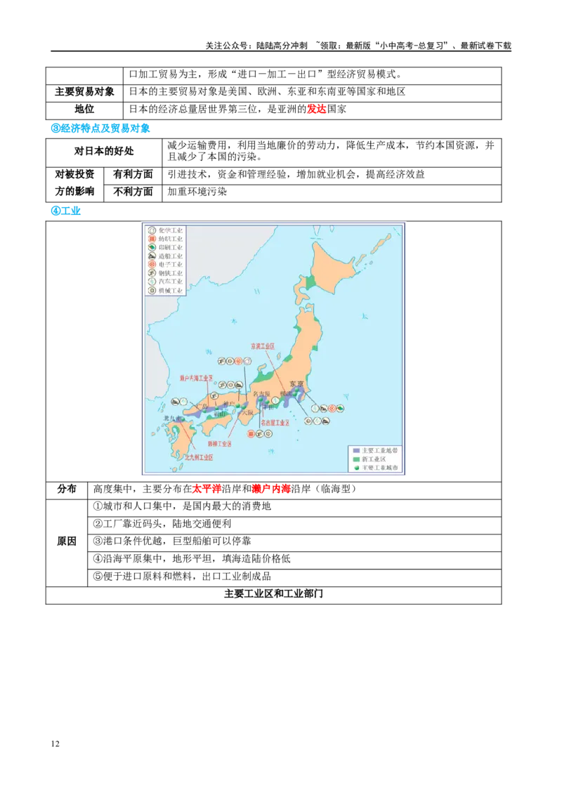 专题13日本和埃及（讲义）（解析版）_02中考总复习（2026版更新中）_09-地理-中考总复习_2024年中考复习资料_一轮复习_❤2024年中考地理一轮复习讲练测（全国通用）_配套讲义