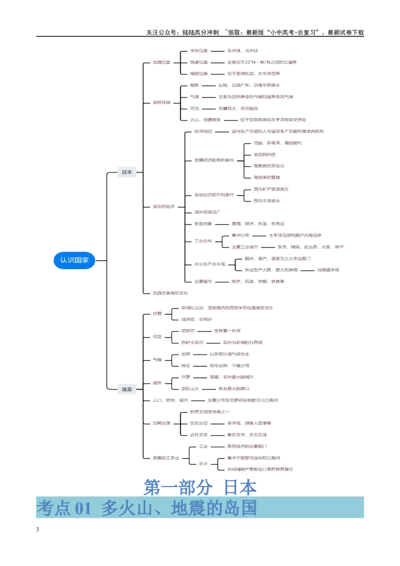 专题13日本和埃及（讲义）（解析版）_02中考总复习（2026版更新中）_09-地理-中考总复习_2024年中考复习资料_一轮复习_❤2024年中考地理一轮复习讲练测（全国通用）_配套讲义