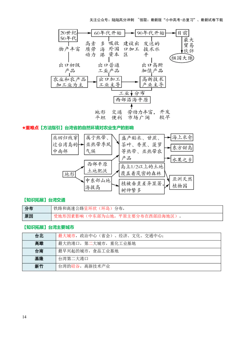专题14南方地区-2025年中考地理知识点梳理（挖空版）_02中考总复习（2026版更新中）_09-地理-中考总复习_2025中考地理复习资料_2025年中考地理知识点_挖空版+背诵版