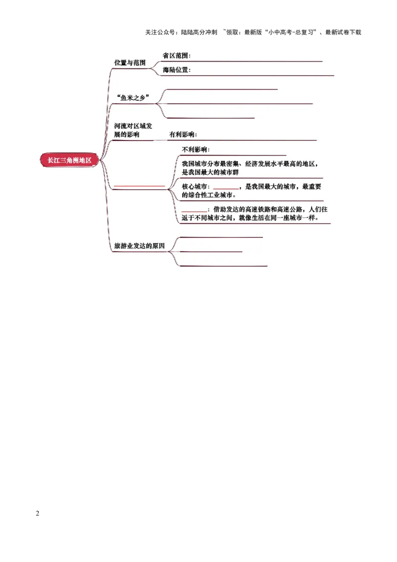 专题14南方地区-2025年中考地理知识点梳理（挖空版）_02中考总复习（2026版更新中）_09-地理-中考总复习_2025中考地理复习资料_2025年中考地理知识点_挖空版+背诵版