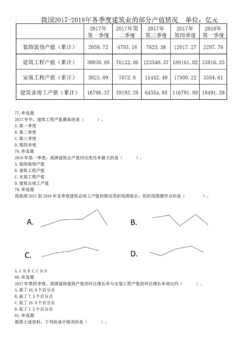 2018年湖南省长沙市长沙县事业单位招聘考试（选调）《行政职业能力测验》试题（网友回忆版）_26事业职测+综合_闲鱼2026事业单位职测+综合_职测+综合真题合集ABCDE_A类-综合管理
