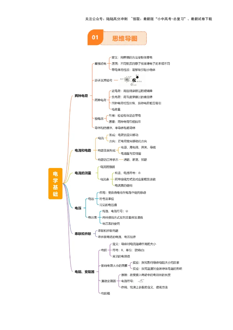 专题14电学基础（6大模块知识清单+5个易混易错+7种方法技巧+典例真题精析）（解析版）_02中考总复习（2026版更新中）_04-物理-中考总复习_2025年中考复习资料_2025年中考物理一轮知识梳理