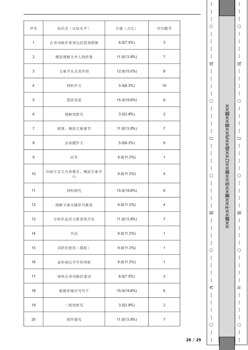 北京市房山区2019-2020学年九年级上学期语文期末试卷附解析(1)_北京初中期末题_C605-京七八九_B语文七八九_北京9上语文_2019-2022