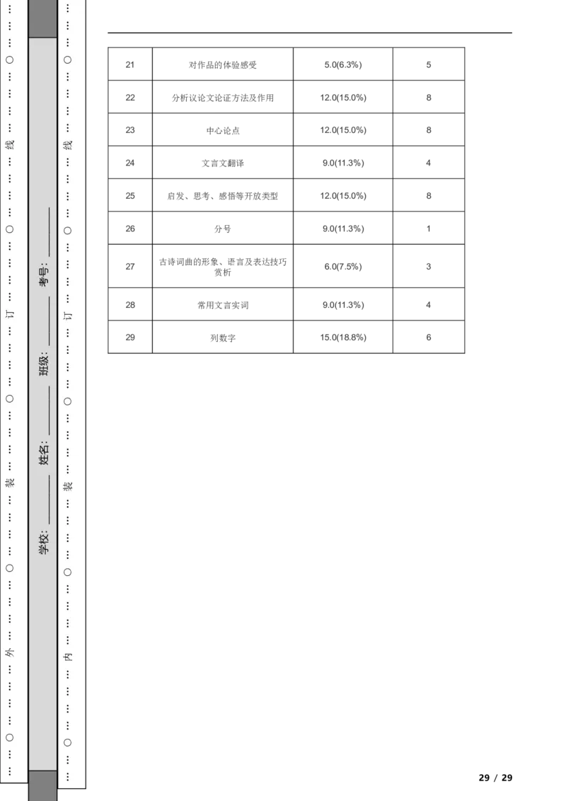 北京市房山区2019-2020学年九年级上学期语文期末试卷附解析(1)_北京初中期末题_C605-京七八九_B语文七八九_北京9上语文_2019-2022