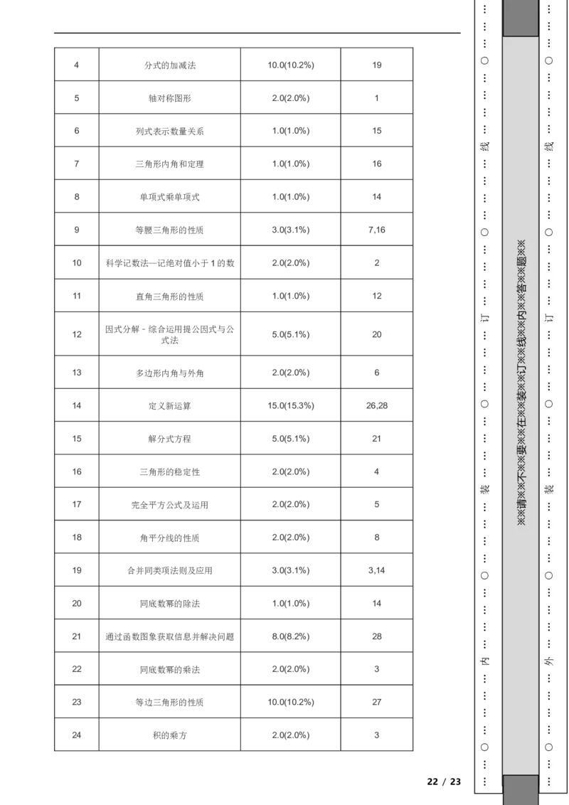 北京市燕山区2021-2022学年八年级上学期期末质量监测数学试题解析版(1)_北京初中期末题_C605-京七八九_B京市数学七八九_北京数学八上_2022-2023前