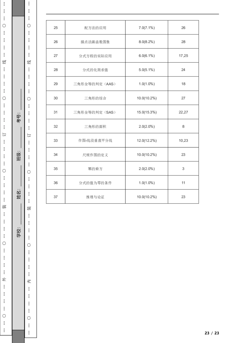 北京市燕山区2021-2022学年八年级上学期期末质量监测数学试题解析版(1)_北京初中期末题_C605-京七八九_B京市数学七八九_北京数学八上_2022-2023前